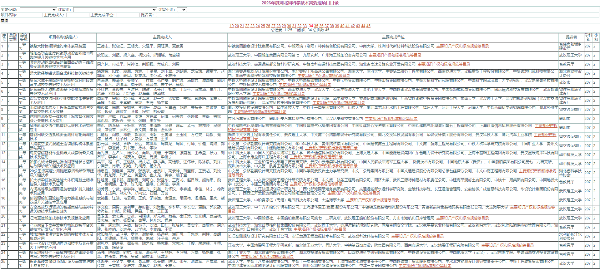 2026年湖北省科学技术奖受理项目公示