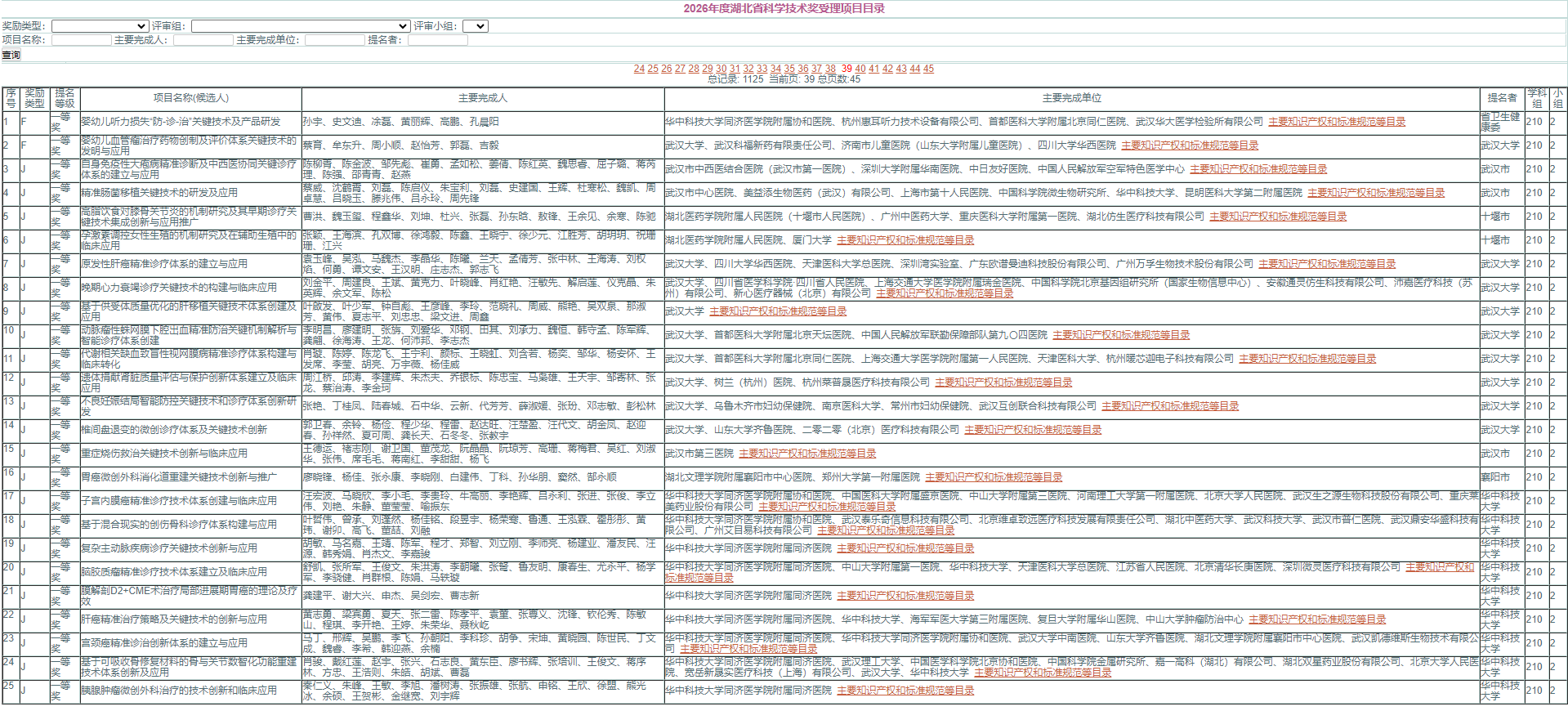 2026年湖北省科学技术奖受理项目公示