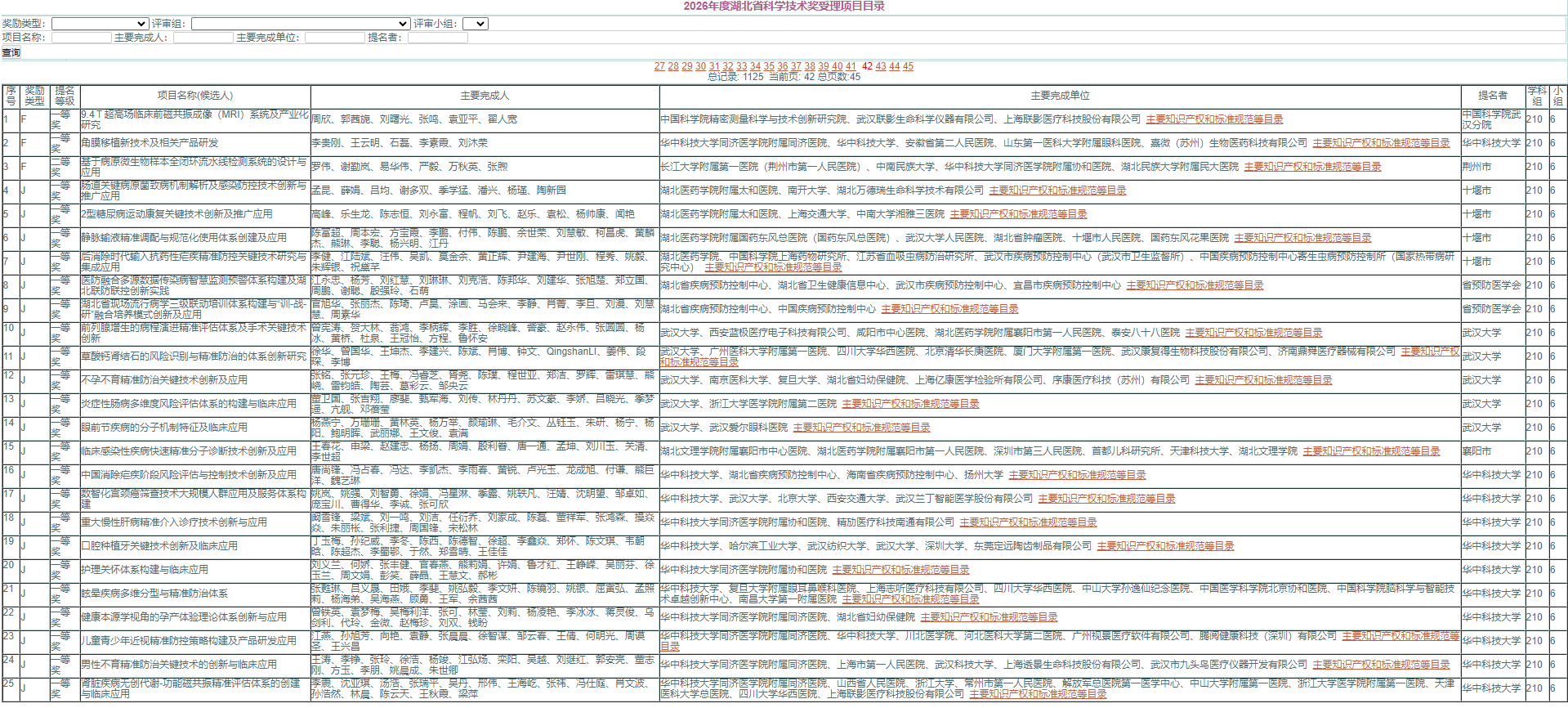 2026年湖北省科学技术奖受理项目公示