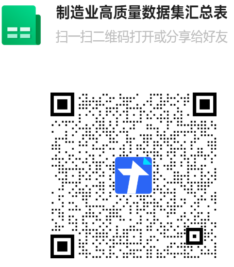关于转发《市经信局关于开展“人工智能+制造”创新应用征集的通知》的通知